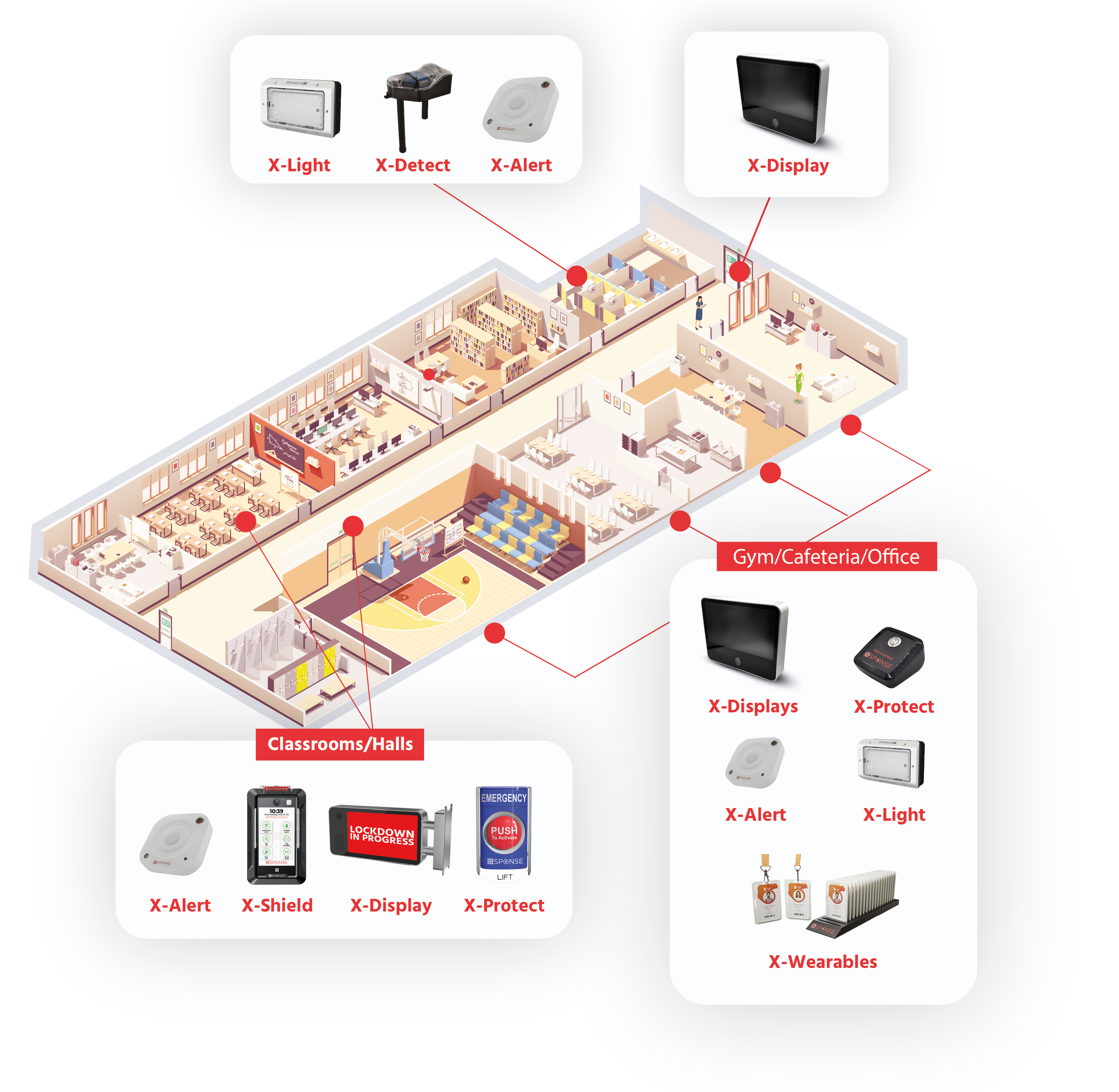 K-12 School Security System Diagram showing Alert Pro integrated safety solutions throughout the facility